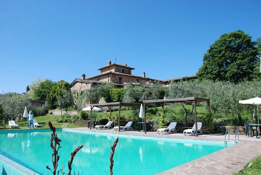 Poggio Alle Lame Tavarnelle Val di Pesa イタリア